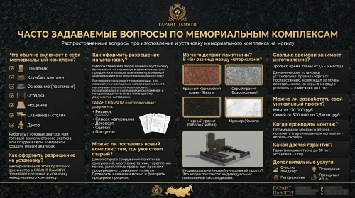 Вопрос - ответ (FAQ) по мемориальным комплексам